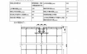  梁模板施工方案怎么写「梁模板施工工艺流程」