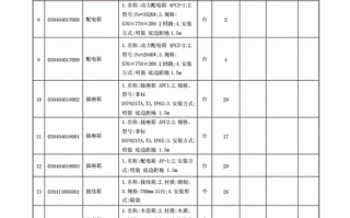  北京市模板分包价格「模板劳务分包价格」