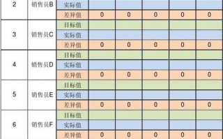 汽车销售顾问业绩模板_汽车销售顾问主要业绩