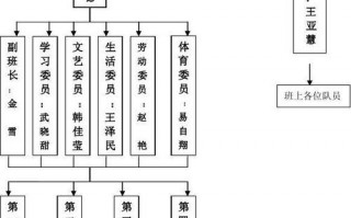 初中班级组织表模板_初中班级组织架构