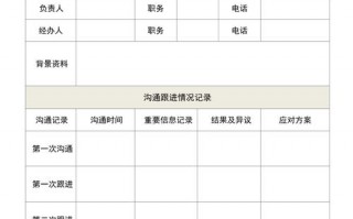 客户经理如何与客户交流-客户经理跟进记录模板