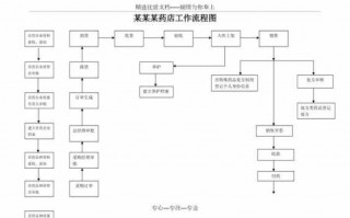 连锁药店制度和流程