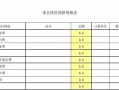  投资成本预算模板「投资成本预算及盈利预算」