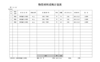  采购计划模板范文「采购计划模板范文大全」