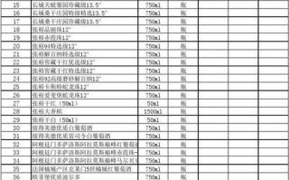 包含卫生城创建台账模板的词条