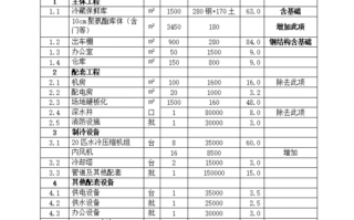 怎么估算模板用量-怎么估算模板投入量