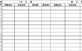 工程成本周报表模板下载 工程成本周报表模板