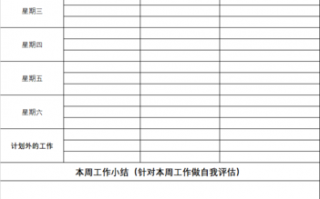 测试工程师周报怎么写-测试工程师周报模板