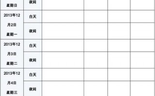 汇报天气预报模板（天气预报总结报告）