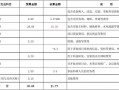 科技企业预算模板下载_科技有限公司财务预算