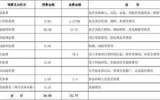 科技企业预算模板下载_科技有限公司财务预算