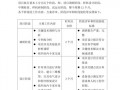 实施方案模板范文_实施方案包括哪几部分内容