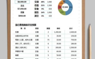 旅游财务预算报表模板图片 旅游财务预算报表模板