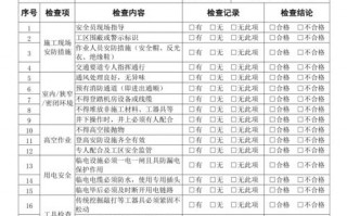 安全巡检检查内容-安全检查巡检报告模板