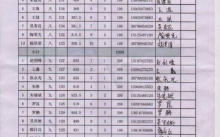  实物奖签收确认单模板「获得实物奖励的扣税」