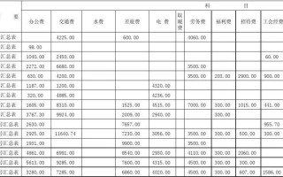  原始单据汇总表模板「原始单据汇总表模板下载」