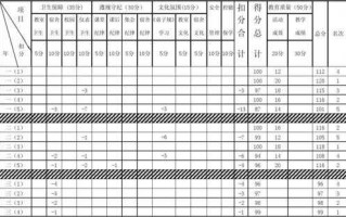 信息量化表模板