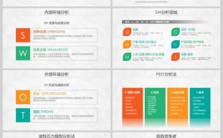 app swot app软件的swot分析模板