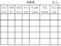 班级规律执行方案模板（班级规则表格）