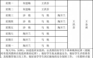 检查轮值表模板_检查轮次是什么意思