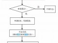 教师外出审批流程图-教师外出申请报告模板