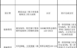  健身房投资合同模板「健身房投资预算表」