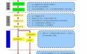 公司员工晋升管理制度模板_公司员工晋升流程图