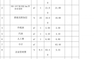 空心墩模板测压预算书_空心墩柱内模板怎么做