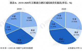 白酒区域市场年度规划模板_白酒市场规划及启动方案