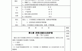  妇科护理教案模板范文「妇科护理学教案」