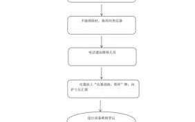 设备故障处理模板_设备故障处理原则