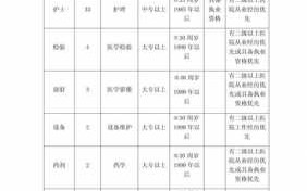 招聘需求岗位模板范文 招聘需求岗位模板