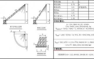 渠道的护坡模板怎么算（渠道的护坡模板怎么算工程量）