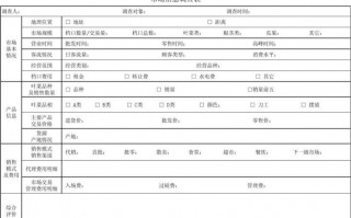 菜场调研表模板图片 菜场调研表模板