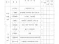 包含2015年考核记实表模板的词条