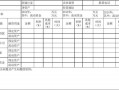 企业融资在报表哪里 企业融资汇总表模板