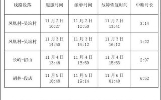 退回报告 退服报告模板