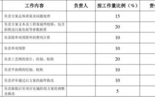 项目提成公式-项目提成模板