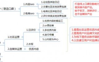 产品网络运营方案模板_网店产品运营方案