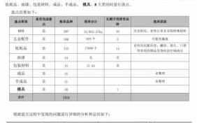 盘点差异原因分析怎么写