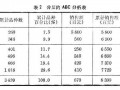 abc分析表模板（abc分析法是什么意思）