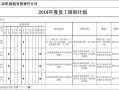  每周培训计划表模板「每周培训计划表模板怎么做」