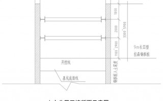 深基坑高大模板划分6,深基坑高度怎么计算 