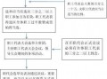 先进工作者选举模板_先进工作者选举流程