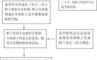 先进工作者选举模板_先进工作者选举流程