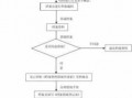  挂档案合同模板「档案合同整理流程」