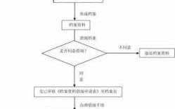  挂档案合同模板「档案合同整理流程」