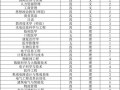  南通大学简历模板「南通大学招聘139人」