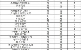  南通大学简历模板「南通大学招聘139人」