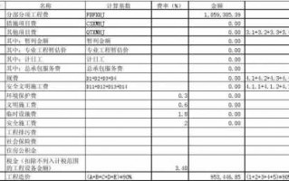 经费汇总模板范文 经费汇总模板